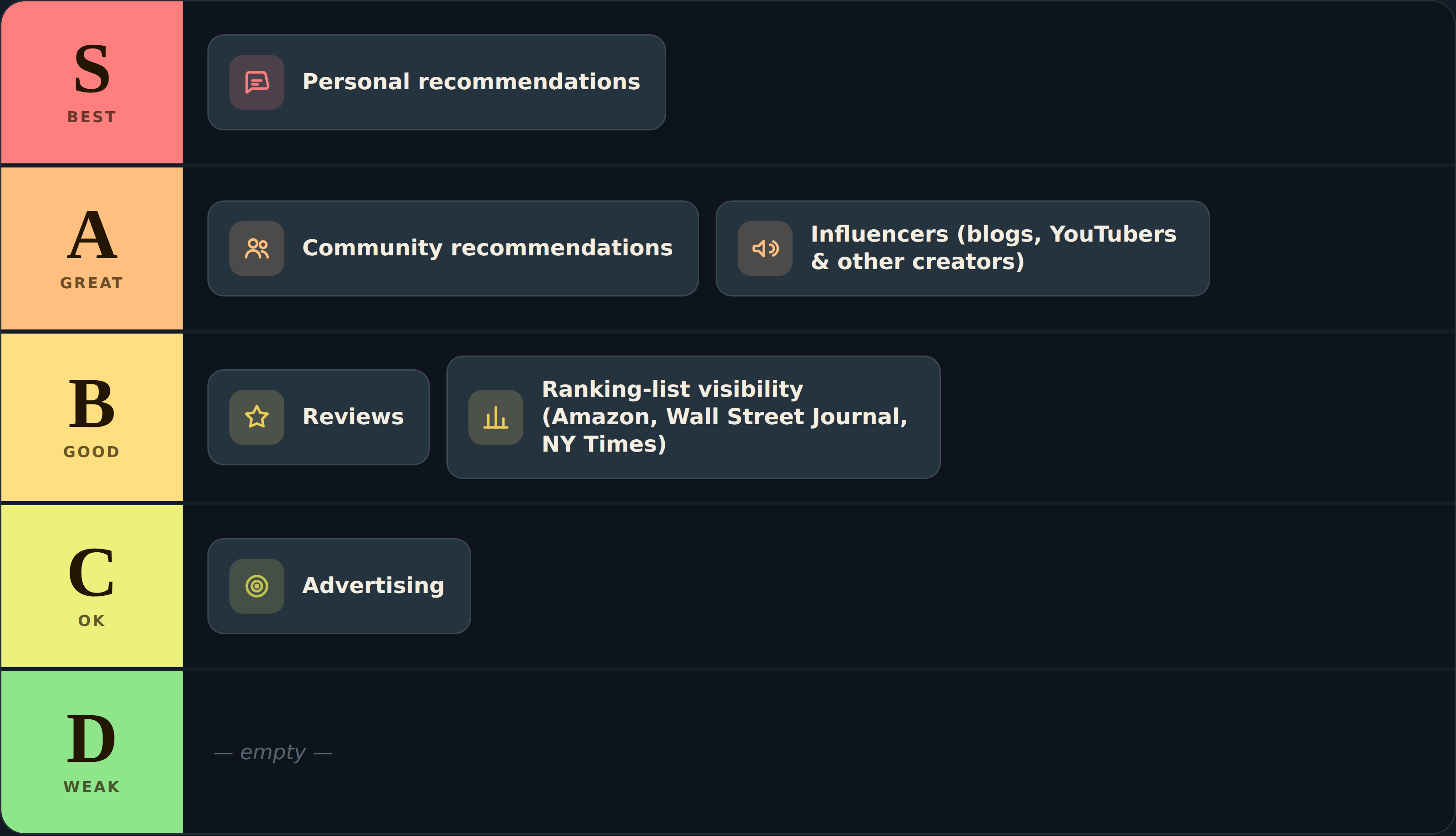 recommendation tier list clean 1786278775 cf1f9719