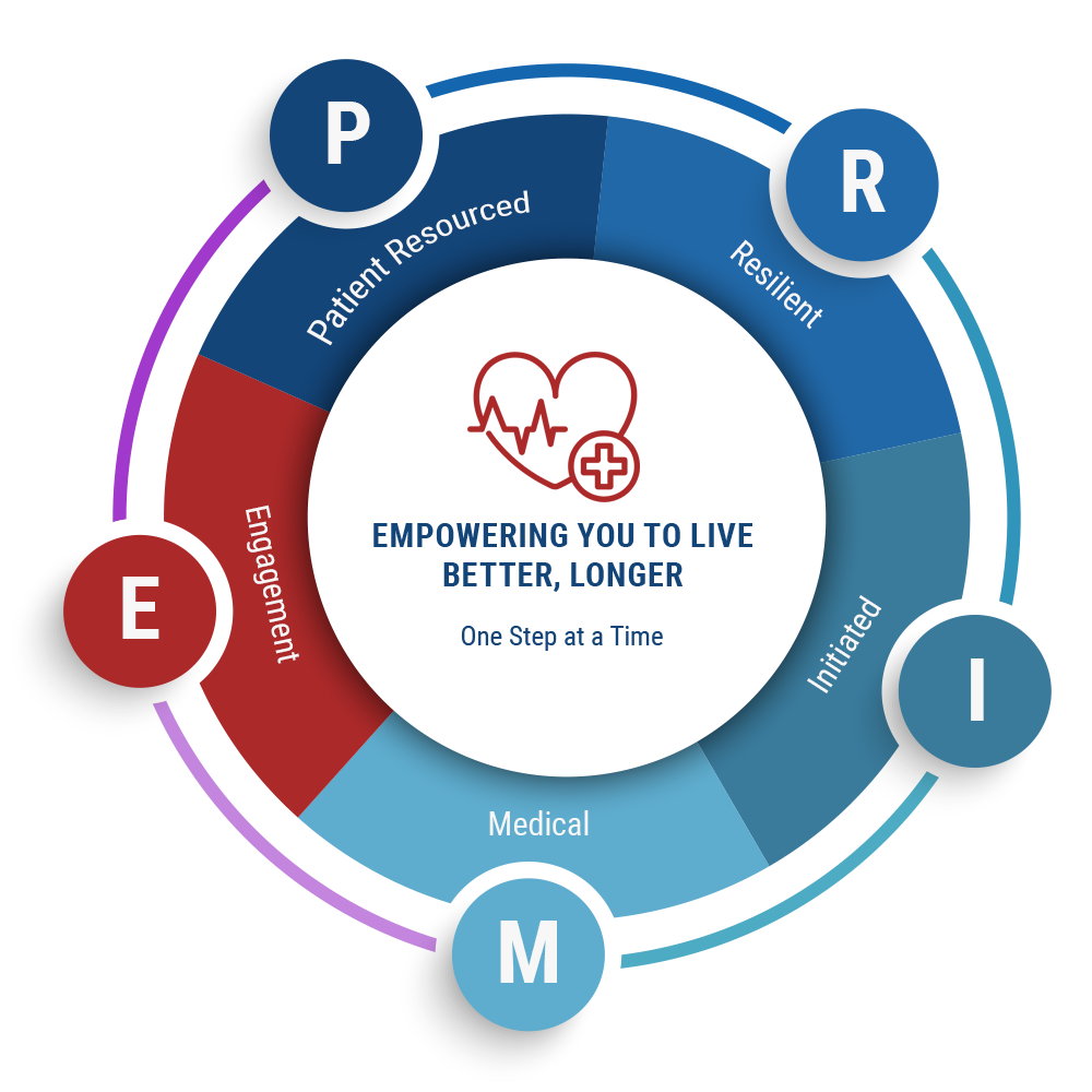 The Healthy Life Longevity System