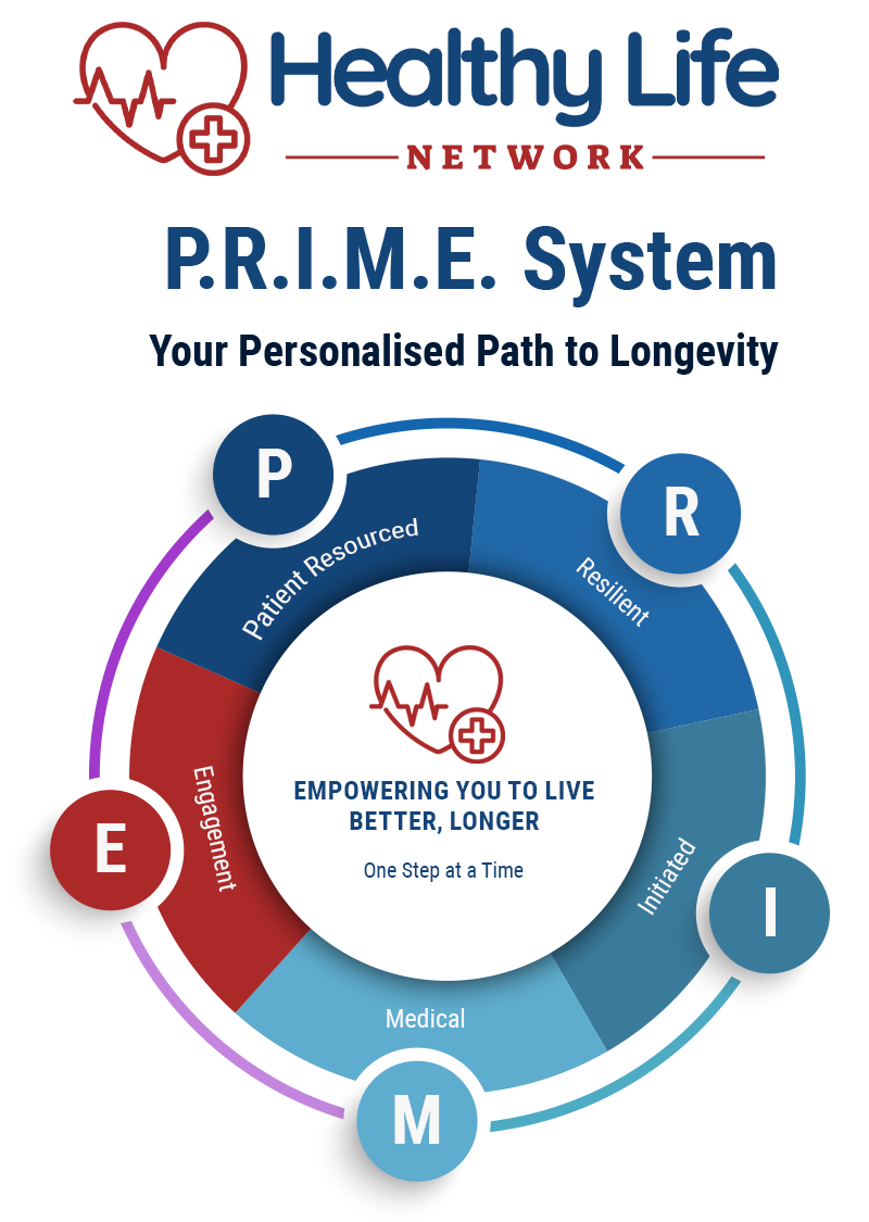 The Healthy Life Network PRIME System